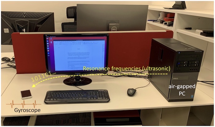 A photo of an airgapped computer showing a path of data flowing from the PC to the gyroscope of a nearby smartphone.